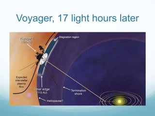 Voyager, 17 light hours later
 