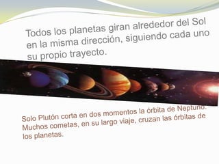 Todos los planetas giran alrededor del Sol en la misma dirección, siguiendo cada uno su propio trayecto.Solo Plutón corta en dos momentos la órbita de Neptuno.Muchos cometas, en su largo viaje, cruzan las órbitas de los planetas.