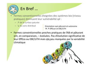 En Bref …
• Fermes conventionnelles éloignées des systèmes bio (niveau 
pratiques) diminuent leur vulnérabilité qd :
– ↗ de la surface paturée
– ↘ du conc distribué 
• Fermes conventionnelles proches pratiques de l’AB et pâturant 
ont, en comparaison, – évoluées. Pas d’évolution significative de 
leur EffEco ou EBE/UTH mais qlq peu marquées par la variabilité 
climatique
Orientation syst pâturant et autonome
 ↗ EffEcon et EBE/UTH
 
