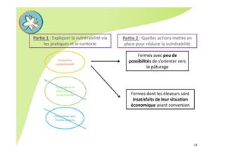 Intensif en 
conventionnel
Orientation vers 
l’herbe pâturée
Herbagères et 
pâturantes en 
conventionnel
Fermes avec peu de 
possibilités de s’orienter vers 
le pâturage
Fermes dont les éleveurs sont 
insatisfaits de leur situation 
économique avant conversion
13
Partie 1 : Expliquer la vulnérabilité via 
les pratiques et le contexte
Partie 2 : Quelles actions mettre en 
place pour réduire la vulnérabilité
 