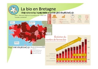 La bio en Bretagne
/H GpYHORSSHP HQWGH OD SURGXFWLRQ ELR HQ %UHWDJQH
Source : Observatoire Régional de la production bio – FRAB, 2018
*consolidé au 06/09/2018
+ 1 000
+ 1 800
)HUP HVELR HQ %UHWDJQH
 