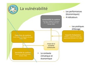 La vulnérabilité
Exposition du système
Durée, ampleur et fréquence des aléas 
(Adger, 2006)
Sensibilité du système
Réponse du système aux aléas 
(Gallopín, 2006)
Impact de la 
variabilité 
contextuelle
Capacité d’adaptation
Modérer, compenser, profiter des 
opportunités (Scheinder et al., 2001)
Vulnérabilité du système
Faire face, s’adapter et récupérer 
des effets d’un aléa (Smit and 
Wandel, 2006)
• Le contexte 
climatique et 
économique
 Les pratiques 
d’élevage
 Les performances 
(économiques) 
 4 indicateurs
 