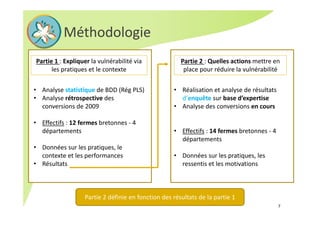 7
Méthodologie 
Partie 1 : Expliquer la vulnérabilité via 
les pratiques et le contexte
Partie 2 : Quelles actions mettre en 
place pour réduire la vulnérabilité
• Analyse statistique de BDD (Rég PLS)
• Analyse rétrospective des 
conversions de 2009
• Effectifs : 12 fermes bretonnes ‐ 4 
départements
• Données sur les pratiques, le 
contexte et les performances
• Résultats 
• Réalisation et analyse de résultats 
d’enquête sur base d’expertise
• Analyse des conversions en cours
• Effectifs : 14 fermes bretonnes ‐ 4 
départements
• Données sur les pratiques, les 
ressentis et les motivations
Partie 2 définie en fonction des résultats de la partie 1
 