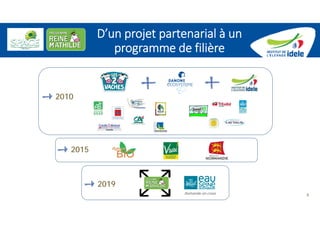 D’un projet partenarial à un 
programme de filière
2010
2015
2019
5Demande en cours
 