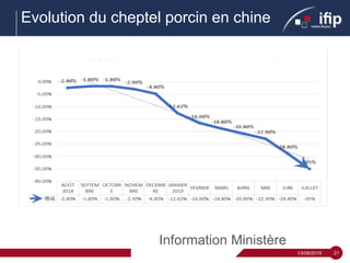 Information Ministère
Evolution du cheptel porcin en chine
2113/09/2019
 