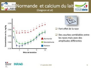 617 septembre 2020
 Fort effet de la race
 Des courbes semblables entre
les races mais avec des
amplitudes différentes
Normande et calcium du lait
(Gaignon et al)
 