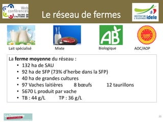 Le réseau de fermes
20
Lait spécialisé Mixte Biologique AOC/AOP
La ferme moyenne du réseau :
• 132 ha de SAU
• 92 ha de SFP (73% d’herbe dans la SFP)
• 40 ha de grandes cultures
• 97 Vaches laitières 8 bœufs 12 taurillons
• 5670 L produit par vache
• TB : 44 g/L TP : 36 g/L
 