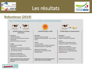 Les résultats
Robustesse (2019)
 