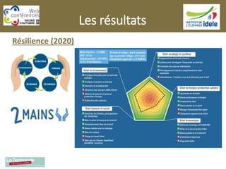 Résilience (2020)
Les résultats
 