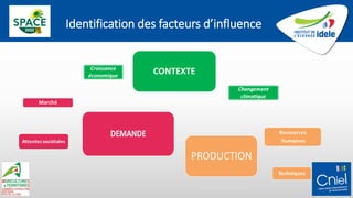 Identification des facteurs d’influence
 