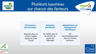 Plusieurs hypothèses
sur chacun des facteurs
Croissance
économique
Reprise plus ou
moins rapide
après la crise
Covid
Attentes
sociétales
Du statut quo à
la remise en
cause de
l’élevage
Adaptations au
changement
climatique
Un
accompagnement
plus ou moins
soutenu
 