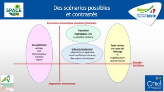 Des scénarios possibles
et contrastés
Compétitivité
accrue,
Défi
technologique
maintien
export
Forte remise
en cause de
l’élevage
et
végétalisation
des territoires
Transition
écologique vers
neutralité carbone
Scénario tendanciel:
adaptation progressive
mais insuffisante vis-à-vis
des enjeux climatiques
Attentes
sociétales
Croissance économique /soutiens financiers
Stagnation économique
 