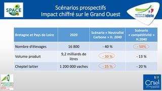 Scénarios prospectifs
Impact chiffré sur le Grand Ouest
Bretagne et Pays de Loire 2020
Scénario « Neutralité
Carbone » H. ...