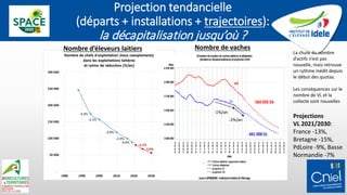 Projection tendancielle
(départs + installations + trajectoires):
la décapitalisation jusqu’où ?
-1%/an
-2%/an
La chute du...