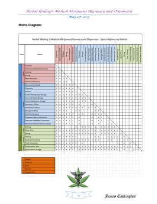 Herbal Healing’s Medical Marijuana Pharmacy and Dispensary
                                                                                                        May 07, 2013

Matrix Diagram:



                                Herbal Healing's Medical Marijuana Pharmacy and Dispensary Space Adjancency Matrix




                                                                                                                                                                                                                                                                                                                                                                                                                                                                                                      Snow/Debris Storage
                                                                                                                                                                                                                                                                                                                         Emp. (M) Restroom


                                                                                                                                                                                                                                                                                                                                                                Mech.Rm/ Jan. Clst
                                                                                                                                                                                                                                                                                                                                             Emp.(W) Restroom




                                                                                                                                                                                                                                                                                                                                                                                                                                           Loading/Unloading
                                                                                                                        Womens Restroom
                                                                                                                                          Employee Entrance




                                                                                                                                                                                   Cooler/Refrigerator




                                                                                                                                                                                                                                                                                                                                                                                                                                                                                  Conservation Area
                                                                                                                                                                                                                                                                                                       Conference Room
                                                                                                                                                                                                                          Herbal Medication


                                                                                                                                                                                                                                                                  Pharmacist Office
                                                                   Showroom/Retail




                                                                                                                                                                                                                                                                                                                                                                                                                                                               Trash Containers
                                                                                                                                                                                                                                              Secretarys Office
                                                                                                                                                                                                         Dry Food Goods
                                                                                                        Mens Restroom




                                                                                                                                                                                                                                                                                      Manager Office




                                                                                                                                                                                                                                                                                                                                                                                     Public Parking




                                                                                                                                                                                                                                                                                                                                                                                                                            Emp. Parking
                                                                                                                                                                                                                                                                                                                                                                                                      Drive-Thru
                                                                                                                                                              Pharmacy
                                                        Entrance


                                                                                     Waiting




                                                                                                                                                                         Kitchen
                                                                                               Dining




                                                                                                                                                                                                                                                                                                                                                                                                                   Dining
Zones                                Spaces




                     Entrance
                     Showroom/Retail/Dispensary          1
                     Waiting                             2            2
           Public




                     Dining                              1            2
                     Mens Restroom                       4            4               2         2
                     Womens Restroom                     4            4               2         2
                     Employee Entrance                   4            4               4         4         4                4
                     Pharmacy                            2            2               4         4         4                4
                     Kitchen                             4            4               4         4         4                4                 2
Interior




                     Cooler/Refrigerator Storage         4            4               4         4         4                4                 2                 4          1
                     Dry Food Goods Storage              4            4               4         4         4                4                 2                 1          1            1
                     Herbal Medication Storage           2            1               4         4         4                4                                   1          4            4
           Private




                     Secretary's Office                  4            4               4         4         2                2                                   4                                                             4
                     Pharmacist's Office                 2            2               4         4         4                4                 4                 1          4                                 4                1                   4
                     Manager's Office                    4            4               4         4                                            2                 4                                                                                 1                   4
                     Conference Room                     4            4               4         4         4                4                                   4          2                                                  4                   2                   4                   1
                     Employee (Men's) Restroom           4            4               4         4         1                2                                   4                                                             4                                       4                   2
                     Employee (Women's) Restroom         4            4               4         4         2                1                                   4                                                             4                                       4                   2                                  1
                     Mechanical Room/Janitor's Closet    4            4               4         4         2                1                                   4                                                             4                                       4                                                      2                   1
                     Parking                             1            2                                                                      4                            4            4                    4                                    4                                       4                4                 4                   4                  4
           Public




                     Drive-Thru                          4            4               4         4         4                4                 1                 2          2            2                    2                2                   4                                       4                4                 4                   4                  4                    2
                     Dining                              2                            2         1         4                4                 4                 4          4            4                    4                4                   4                                       4                4                 4                   4                  4                                    4
Exterior




                     Parking                             4            4               4         4         4                4                 1                                                                                                   4                   4                                                      2                   2                  2                    4                           4
           Private




                     Loading/Unloading                   4            4               4         4         4                4                 1                 2          2            2                    2                2                   4                   4                                                      2                   2                                       4                           4         2
                     Trash Containers                    4            4               4         4         4                4                 1                            2                                                                                                                                                                                                             4                           4                         2
                     Conservation Area                   4            4               4         4         4                4                 4                 4          4            4                    4                4                   4                   4                   4                4                 4                   4                  4                    4                           4         2               2
           Green




                     Snow/Debris Storage                 4            4               4         4         4                4                                   4          4            4                    4                4                   4                   4                   4                4                 4                   4                  4                    2                           4                                             2                  4




                     Legend
            1 Adjacent
            2 Near
                     Neutral
            4 Negative/Far




                                                                                                                                                              31                                                                                                                                          James Talkington
 