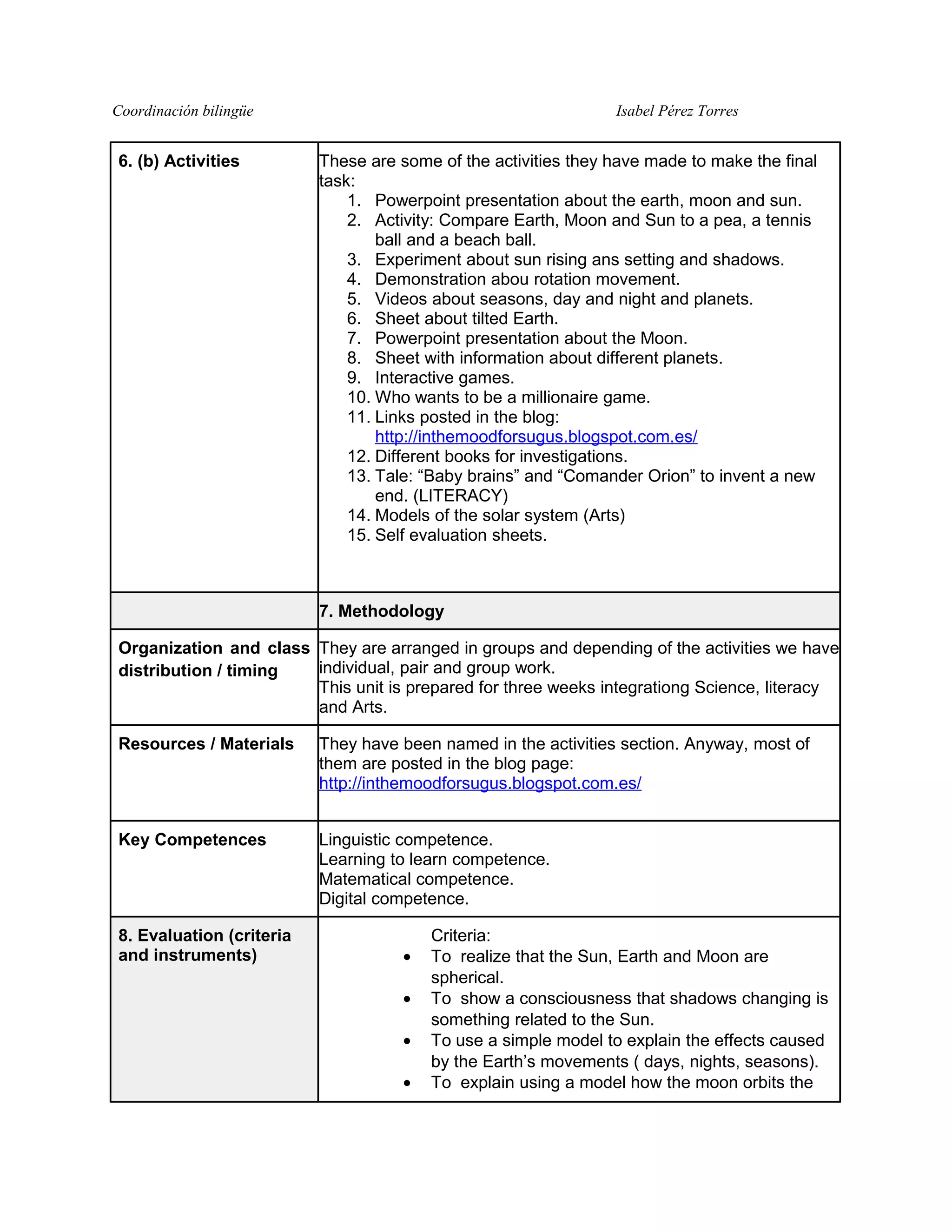 Coordinación bilingüe Isabel Pérez Torres
6. (b) Activities These are some of the activities they have made to make the final
task:
1. Powerpoint presentation about the earth, moon and sun.
2. Activity: Compare Earth, Moon and Sun to a pea, a tennis
ball and a beach ball.
3. Experiment about sun rising ans setting and shadows.
4. Demonstration abou rotation movement.
5. Videos about seasons, day and night and planets.
6. Sheet about tilted Earth.
7. Powerpoint presentation about the Moon.
8. Sheet with information about different planets.
9. Interactive games.
10. Who wants to be a millionaire game.
11. Links posted in the blog:
http://inthemoodforsugus.blogspot.com.es/
12. Different books for investigations.
13. Tale: “Baby brains” and “Comander Orion” to invent a new
end. (LITERACY)
14. Models of the solar system (Arts)
15. Self evaluation sheets.
7. Methodology
Organization and class
distribution / timing
They are arranged in groups and depending of the activities we have
individual, pair and group work.
This unit is prepared for three weeks integrationg Science, literacy
and Arts.
Resources / Materials They have been named in the activities section. Anyway, most of
them are posted in the blog page:
http://inthemoodforsugus.blogspot.com.es/
Key Competences Linguistic competence.
Learning to learn competence.
Matematical competence.
Digital competence.
8. Evaluation (criteria
and instruments)
Criteria:
• To realize that the Sun, Earth and Moon are
spherical.
• To show a consciousness that shadows changing is
something related to the Sun.
• To use a simple model to explain the effects caused
by the Earth’s movements ( days, nights, seasons).
• To explain using a model how the moon orbits the
 