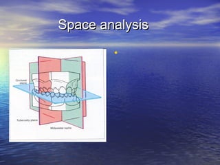 Space analysisSpace analysis
•
 
