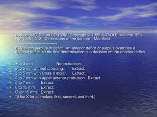• Source: AJO-DO on CD-ROM (Copyright © 1998 AJO-DO), Volume 1994Source: AJO-DO on CD-ROM (Copyright © 1998 AJO-DO), Volume 1994
Nov (535 - 542): Dimensions of the denture - MerrifieldNov (535 - 542): Dimensions of the denture - Merrifield
• ----------------------------------------------------------------
• B. Midarch surplus or deficit: An anterior deficit or surplus overrides aB. Midarch surplus or deficit: An anterior deficit or surplus overrides a
midarch deficit so the first determination is a decision on the anterior deficit.midarch deficit so the first determination is a decision on the anterior deficit.
• + to 3 mm+ to 3 mm NonextractionNonextraction
• 3 to 5 mm without crowding.3 to 5 mm without crowding. Extract:Extract:
• 3 to 5 mm with Class II molar.3 to 5 mm with Class II molar. Extract:Extract:
• 5 to 7 mm with upper anterior protrusion.5 to 7 mm with upper anterior protrusion. Extract:Extract:
• 5 to 7 mm5 to 7 mm Extract:Extract:
• 8 to 15 mm8 to 15 mm Extract:Extract:
• Over 15 mmOver 15 mm Extract:Extract:
• *(Use X for all molars: first, second, and third.)*(Use X for all molars: first, second, and third.)
 