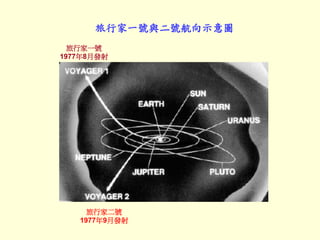 旅行家一號與二號航向示意圖
旅行家一號
1977年8月發射
旅行家二號
1977年9月發射
 