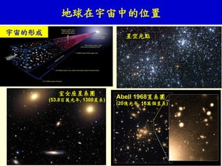 地球在宇宙中的位置
室女座星系團
(53.8百萬光年, 1300星系)
宇宙的形成
Abell 1968星系團
(20億光年, 16萬個星系)
星空光點
 