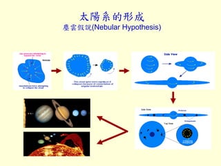 太陽系的形成
塵雲假說(Nebular Hypothesis)
 