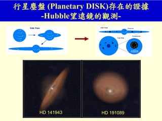 行星塵盤 (Planetary DISK)存在的證據
-Hubble望遠鏡的觀測-
HD 141943 HD 191089
 
