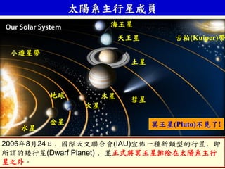 太陽系主行星成員
木星 彗星
土星
天王星
海王星
水星
金星
地球
火星
古柏(Kuiper)帶
小遊星帶
冥王星(Pluto)不見了!
2006年8月24日﹐國際天文聯合會(IAU)宣佈一種新類型的行星﹐即
所謂的矮行星(Dwarf Planet) ﹐並正式將冥王星排除在太陽系主行
星之外。
 