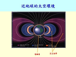 近地球的太空環境
電離層 范艾倫帶
 