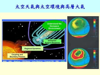 太空天氣與太空環境與高層大氣
 