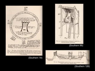 (Southern 18) (Southern 126) (Southern 96) 