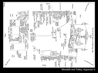 Meredith and Tailby, Appendix II 