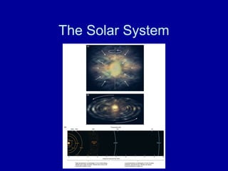 The Solar System 
 