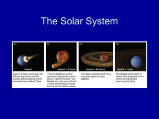 The Solar System 
 