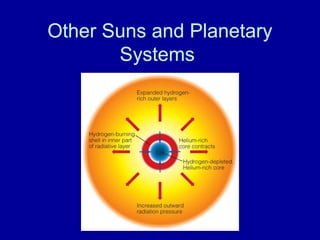 Other Suns and Planetary 
Systems 
 