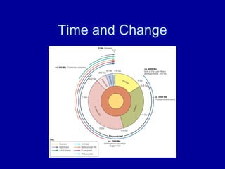 Time and Change 
 