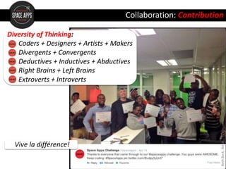 Diversity of Thinking:
Coders + Designers + Artists + Makers
Divergents + Convergents
Deductives + Inductives + Abductives
Right Brains + Left Brains
Extroverts + Introverts
Collaboration: Contribution
Vive la différence!
BethBeck,NASA
 