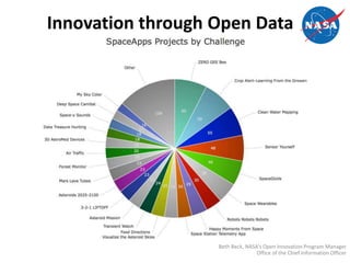 Innovation through Open Data
Beth Beck, NASA’s Open Innovation Program Manager
Office of the Chief Information Officer
 