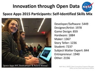 Innovation through Open Data
Space Apps 2015 Participants: Self-Identified Skills Mix
Developer/Software: 5449
Designer/Artist: 1978
Game Design: 859
Hardware: 1884
Maker: 1367
Story Teller: 1236
Student: 7237
Subject Matter Expert: 844
Entrepreneur: 1940
Other: 2156
Space Apps NYC Bootcamper & Award Winner Beth Beck, NASA’s Open Innovation Program Manager
Office of the Chief Information Officer
 