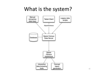 What is the system?10
