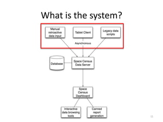 What is the system?11
