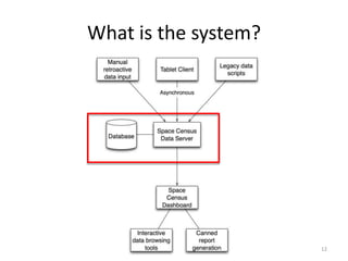 What is the system?12
