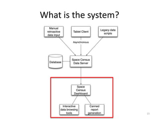 What is the system?13