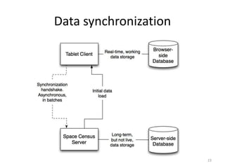 Data synchronization23