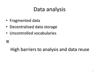 Data analysisFragmented dataDecentralized data storage Uncontrolled vocabularies=    High barriers to analysis and data reuse8
