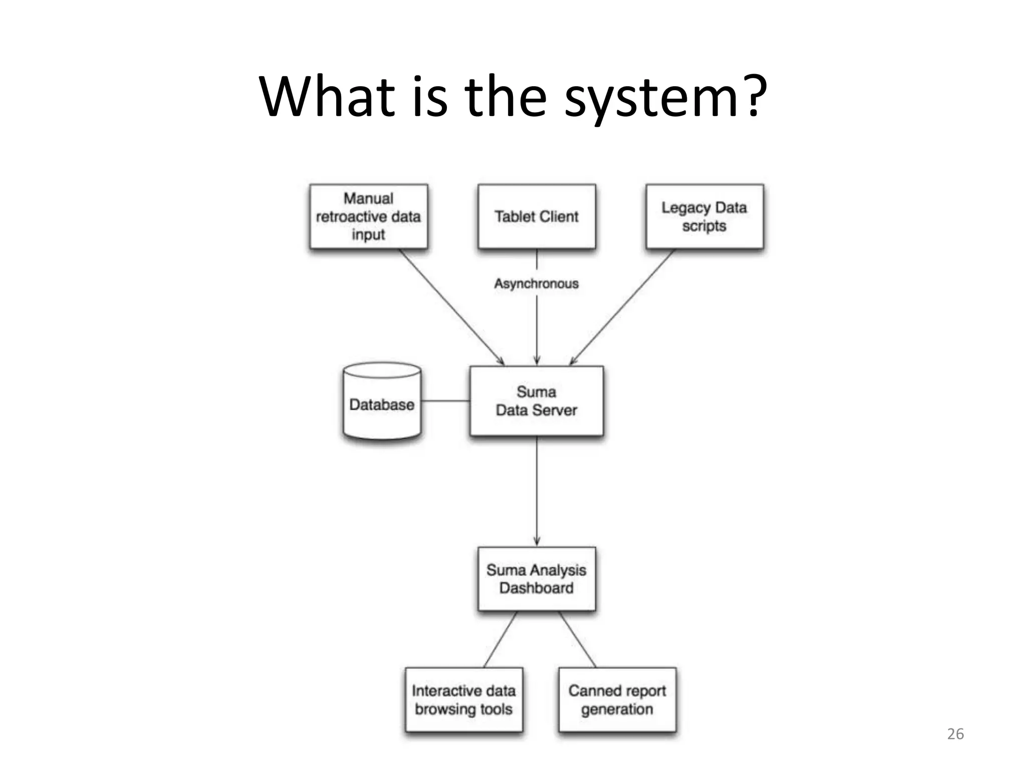 What is the system?26