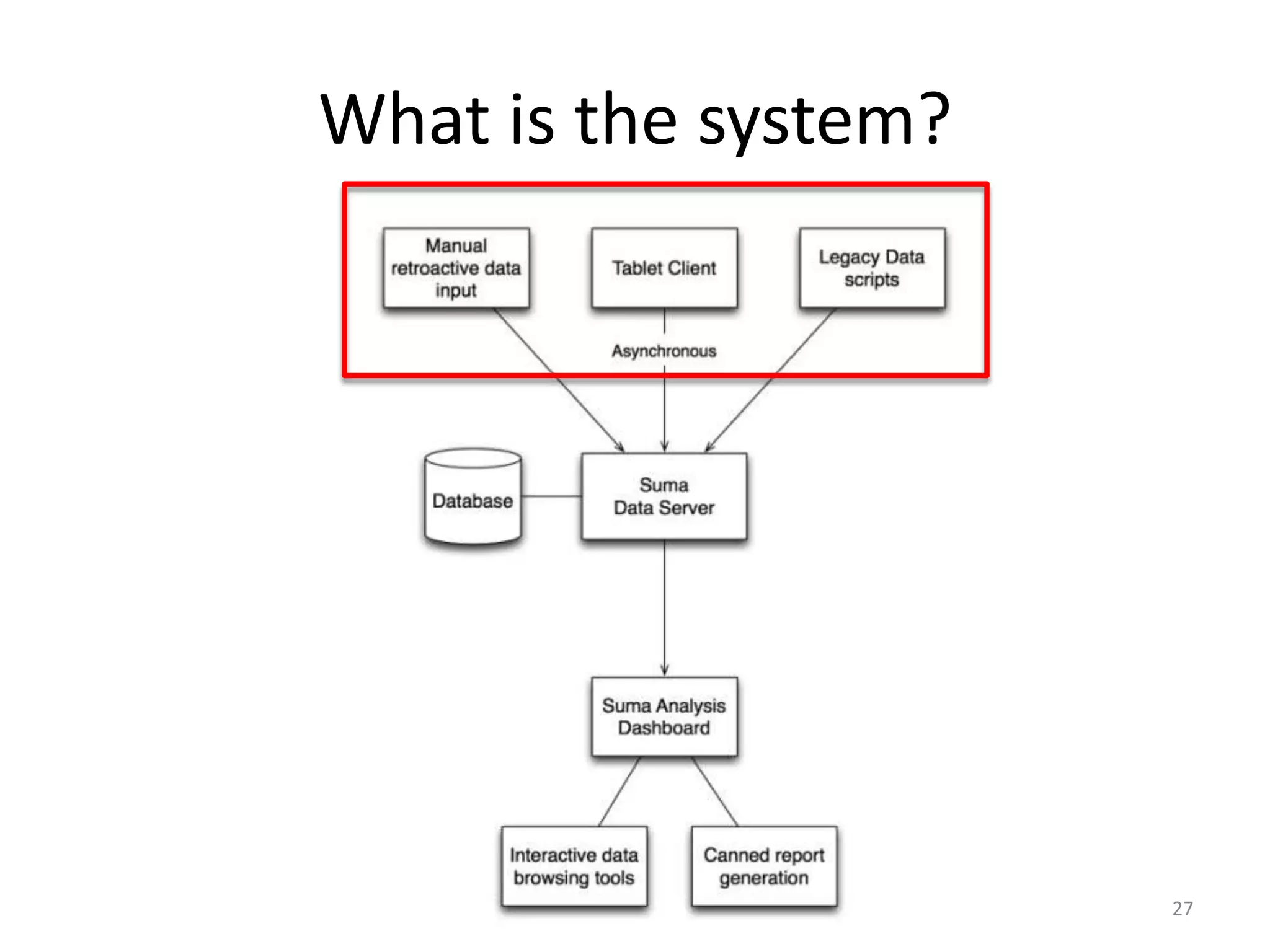 What is the system?27