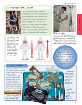 LIVING IN SPACE
99
FOOD AND DRINK
TAKE A LOOK: DOWN AT THE GYM
The human body loses muscle and bone in
weightlessness, so to keep their muscles in shape,
astronauts on board the ISS go to the gym twice
a day for an hour-long session of exercise. This
ensures the astronauts do not collapse when they
return to normal gravity. There are different
exercise machines on the ISS, including a
floating treadmill, exercise bikes, and an
apparatus for “lifting” weights. The astronauts
have to strap themselves onto the machines so
they don’t float away. The latest equipment
enables the crew to perform resistance exercises
(such as bench presses, sit-ups, and squats)
despite the station’s zero-gravity environment.
HUMANS
IN
SPACE
u FOOD TUBE The first
space meals were soft, gloopy
foods a lot like baby food.
, A SOLID MEAL
Solid food can be
eaten with a knife
and fork, which are
held down by
magnets to stop
them from
floating away
from the table.
■ The ﬁrst astronauts had to eat bite-sized
cubes, freeze-dried powders, and pastes
that were squeezed straight from a
tube into the mouth!
■ Today, the ISS menu includes
more than 100 different meals,
plus snacks, and hot and cold
drinks. A lot of the food is
freeze-dried and water must be
added before it can be eaten. All
food is processed so that it does
not have to be stored in a fridge.
Sleep, sweet sleep
Astronauts are happy sleeping almost
anywhere—floor, wall, or ceiling—but
they need to be near a ventilator fan.
Without airflow, the carbon dioxide
they breathe out will build up around
them, leaving them gasping for oxygen.
Is it
bedtime yet?
With 16 sunrises and sunsets
a day on the ISS and the space
shuttle, it’s not easy to figure out
when it is time to sleep. Work
schedules and sleep periods are
based on the time at the
mission control center,
in Houston, Texas.
. SPACE SNUFFLES
In space, the human
body’s circulatory (blood)
system turns upside
down. Without gravity
tugging the body’s fluids
downward, blood
pressure is equal all
over the body, so blood
builds up in the head
and causes swelling.
Exercise helps relieve
these “space snuffles.”
No gravity in space
Blood
spreads
around
body
Gravity on Earth
Blood
forced
down
1 Cheese spread
2 Shortbread
cookies
3 Creamed spinach
4 Sugar-coated
peanuts
5 Crackers
6 Beef steak
1
2
4
6
5
3
 