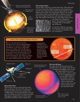 MERCURY
123
Giant impact basins
Like the Moon, Mercury is covered with craters. These show that
it has been battered by millions of impacts with asteroids and
meteors since it formed. Some of these impacts blasted out huge
hollows in the surface. The most famous of these is the circular
Caloris Basin, which is about 800 miles (1,300 km) across. Its
floor shows ridges and fractures, with mountains around the
edge. The explosion that formed the Caloris Basin seems to have
sent shock waves through the
planet. These produced a large area
of irregular hills on the opposite
side of Mercury.
TAKE A LOOK: TRANSIT ACROSS THE SUN
Mercury is the closest planet to the Sun,
although its orbit is more oval-shaped (elliptical)
than circular, so it varies from 28 million miles
(46 million km, or less than one-third Earth’s
distance) to 44 million miles (70 million km, or
almost half Earth’s distance). Sometimes Mercury
passes exactly between the Earth and the Sun. We
see the planet as a tiny dot moving slowly across
the face of the huge Sun. This is known as a transit,
and it can only happen in May or November. The
next transit of Mercury will be on May 9, 2016.
. MERCURY’S
JOURNEY On the
evening of November 8,
2006, Mercury moved
across the Sun. It
finished its journey
just after midnight.
The three tiny black
dots show how small
Mercury is compared
to the Sun.
, CHAOTIC TERRAIN Land opposite
the Caloris Basin shows the impact of shock
waves, which have caused faultlines, small
lines, and depressions.
Last contact was
at 12:10 am.
Spacecraft visitors
Until recently, only one spacecraft had visited
Mercury. Between 1974 and 1975, Mariner 10
flew past the planet three times and sent back
12,000 pictures—but during each flyby it saw the
same face of Mercury. Now a US spacecraft called
Messenger has imaged almost all of the surface
and will enter Mercury’s orbit in March 2011.
Television cameras
Charged-particle
telescope
High-gain antenna
The equatorial region nearest
the Sun is the hottest area.
An astronaut would fry
in the heat of the day.
There is no air to spread
heat, so Mercury’s night
side is very cold.
Solar panel
Magnetometer
Hot and cold spots
The sunlit side of Mercury gets very hot,
especially close to the equator where the Sun
is overhead and sunlight is most intense.
The Caloris Basin lies in one of
these hot spots—Caloris is Latin
for “heat.” Temperatures here
can reach 800°F (430°C)—
hot enough to melt lead.
Despite the intense heat,
there is evidence that
water ice may exist at the
bottom of deep craters
near the planet’s poles.
Meteors are constantly striking the
Caloris Basin, forming huge craters.
Shock waves travel
through the core...
Shock waves meet
and shatter the
surface opposite
the impact site.
... and
spread over
the surface.
Mariner 10
First contact was
at 7:12 pm.
SOLAR
SYSTEM
 