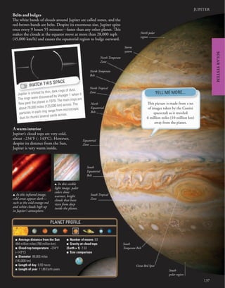 JUPITER
137
South
polar region
Great Red Spot
South
Equatorial
Belt
Equatorial
Zone
North
Equatorial
Belt
North polar
region
Storm
system
South
Temperate Belt
Belts and bulges
The white bands of clouds around Jupiter are called zones, and the
red-brown bands are belts. Despite its enormous size, Jupiter spins
once every 9 hours 55 minutes—faster than any other planet. This
makes the clouds at the equator move at more than 28,000 mph
(45,000 km/h) and causes the equatorial region to bulge outward.
South Tropical
Zone
North Tropical
Zone
Jupiter is orbited by thin, dark rings of dust.
The rings were discovered by Voyager 1 when it
ﬂew past the planet in 1979. The main rings are
about 78,000 miles (125,000 km) across. The
particles in each ring range from microscopic
dust to chunks several yards across.
A warm interior
Jupiter’s cloud tops are very cold,
about −234°F (−143°C). However,
despite its distance from the Sun,
Jupiter is very warm inside.
u In this infrared image,
cold areas appear dark—
such as the cold orange-red
and white clouds high up
in Jupiter’s atmosphere.
This picture is made from a set
of images taken by the Cassini
spacecraft as it traveled
6 million miles (10 million km)
away from the planet.
u In this visible
light image, paler
colors show
warmer, bright
clouds that have
risen from deep
inside the planet.
WATCH THIS SPACE
TELL ME MORE...
North Temperate
Zone
North Temperate
Belt
■ Average distance from the Sun
484 million miles (780 million km)
■ Cloud-top temperature −234°F
(−143°C)
■ Diameter 89,000 miles
(143,000 km)
■ Length of day 9.93 hours
■ Length of year 11.86 Earth years
■ Number of moons 63
■ Gravity at cloud tops
(Earth = 1) 2.53
■ Size comparison
PLANET PROFILE
SOLAR
SYSTEM
 