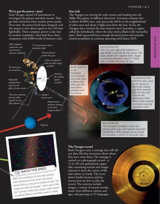VOYAGER 1 & 2
SOLAR
SYSTEM
Star trek
The Voyagers are leaving the solar system and heading into the
Milky Way galaxy in different directions. Scientists estimate that
in about 40,000 years, each spacecraft will be in the neighborhood
of other stars and about 2 light-years from the Sun. So far, the
Voyagers have reached the solar system’s outer boundary, a region
called the heliosheath, where the solar wind collides with interstellar
space. Both spacecraft have enough electrical power and attitude-
control propellant to continue operating until about 2025.
We’ve got the power—just!
Each Voyager carried 10 instruments to
investigate the planets and their moons. They
get their electricity from nuclear power packs.
Over time, the power levels have dropped, and
the output is now about equal to two 150 watt
lightbulbs. Their computer power is also tiny
by modern standards—they both have three
computers with 8,000 words of memory each.
WATCH THIS SPACE
Taken from a distance of more than 4 billion
miles (6 billion km) from Earth, this picture
shows Earth as a tiny dot in a beam of light. The
image was taken by Voyager 1 and is part of the
ﬁrst “portrait” of the solar system, which shows
six planets (Mercury and Mars weren’t visible).
Neptune
Voyager 1
Voyager 2
Cassini
Magnetometer
measures changes
in the Sun’s
magnetic field
High-field
magnetometer
measures the
effects of solar wind
Antenna
for sending
signals
to Earth
These two antennae
pick up radio
signals sent out
from planets
Voyager’s
power source
The electronics
are stored here
Cosmic ray detector
picks up high-energy
particles
Plasma detector
studies hot gases
UV spectrometer detects
ultraviolet light
IRIS (infrared
radiometer and
spectrometer)
measures radiation
The Voyager record
Both Voyagers carry a message that will tell
any alien life they encounter about where
they have come from. The message is
carried on a phonograph record—a
12 in (30 cm) gold-plated copper
disk containing sounds and images
selected to show the variety of life
and culture on Earth. The cover
shows Earth’s location and has
instructions on how to play the
record. The contents include
images, a variety of natural sounds,
music from different cultures and
ages, and greetings in 55 languages.
HELIOSHEATH
This is the outer edge of the heliosphere (a
huge bubble containing the solar system, solar
wind, and the solar magnetic field). Voyager
1 entered the heliosphere about 8.7 billion
miles (14 billion km) from the Sun.
TERMINATION
SHOCK Solar wind
(a thin stream of
electrically charged
gas) blows outward
from the Sun until
it reaches the
termination shock.
Then it drops abruptly
as it meets oncoming
interstellar wind.
BOW SHOCK
As the
heliosphere
travels through
interstellar space,
it forms a bow
shock, just like
waves form
around a rock
in a stream.
HELIOPAUSE
The heliosphere boundary is where the
pressures of the solar wind and the interstellar
wind balance. When Voyager passes through
this boundary, it will be in interstellar space.
 
